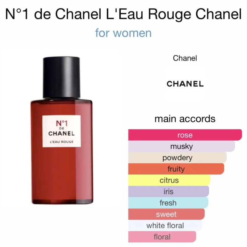 Chanel De N°1 L'eau Rouge 1.5ml ,Chanel De N°1 L'eau Rouge ,ซื้อ Chanel De N°1 L'eau Rouge ,Chanel De N°1 L'eau Rouge 1.5ml หอมไหม ,